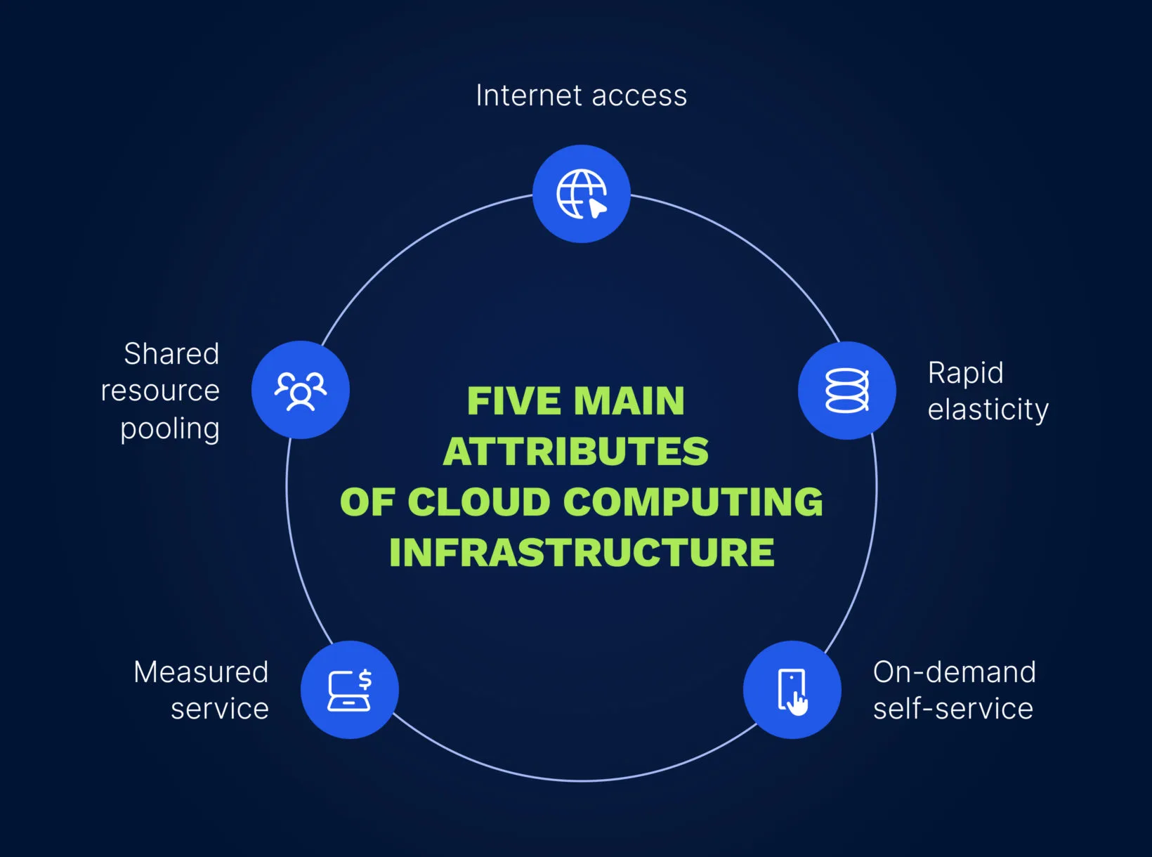 Benefits of Migrating to the Cloud for Small and Medium Businesses 1 Benefits of Migrating to the Cloud for Small and Medium Businesses